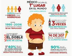 Combate al sobrepeso y obesidad, tendencia global
