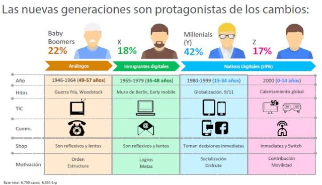 Designan una nueva generación
