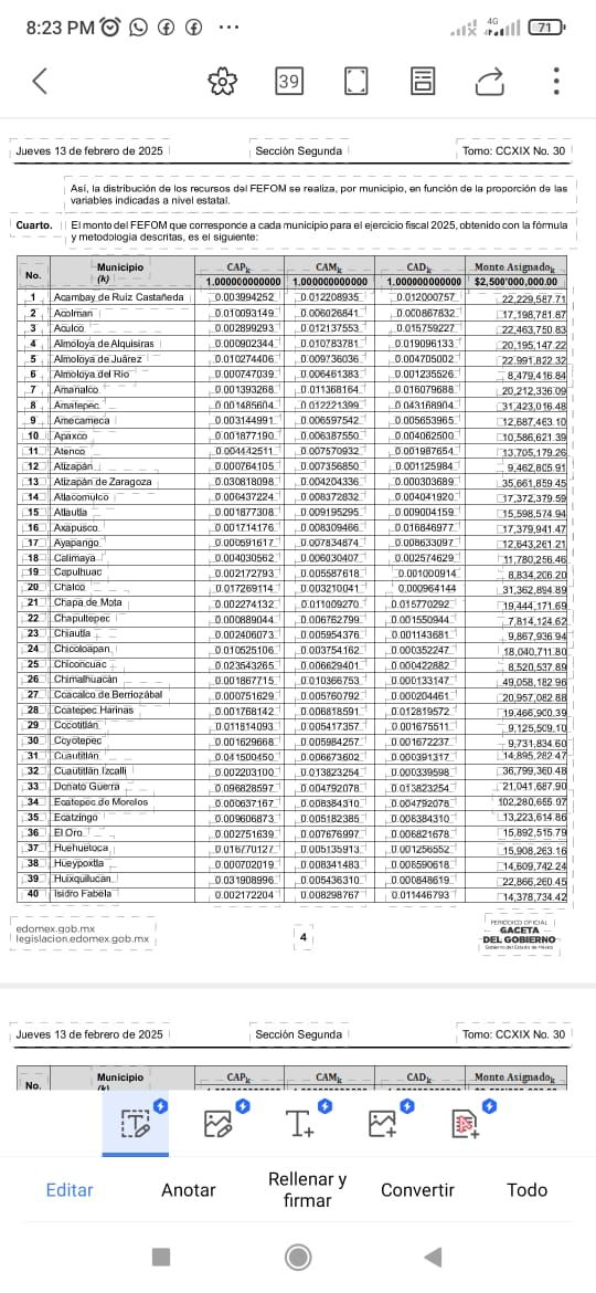 ¿Quiére saber cómo está de recursos su municipio? 